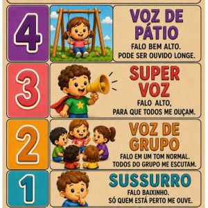Cartaz: Níveis de voz